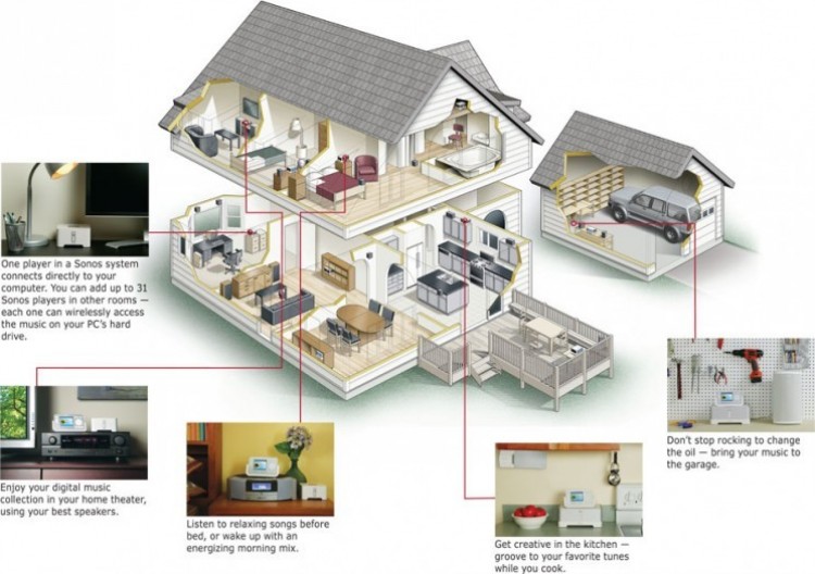 Är multiroom något för dig? ar_multiroom_nagot_for_dig.jpg