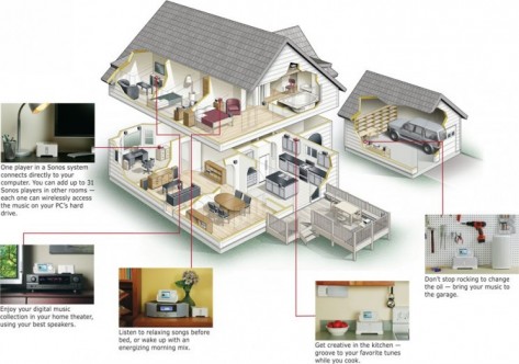 multiroom.jpg